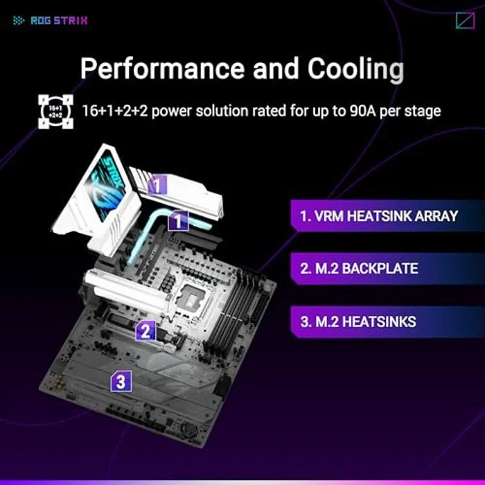 ASUS ROG STRIX Z890-A GAMING WIFI