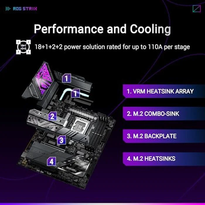 ASUS ROG Strix Z890-E Gaming WiFi