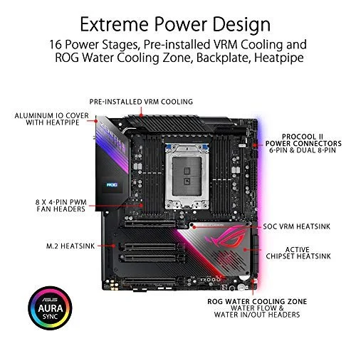 ASUS ROG Zenith II Extreme