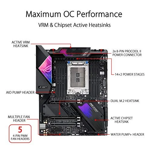 ASUS Strix TRX40-E Gaming