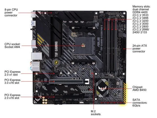 ASUS TUF GAMING B450M-PRO S