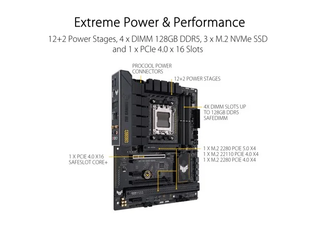 Asus TUF GAMING B650-PLUS WIFI