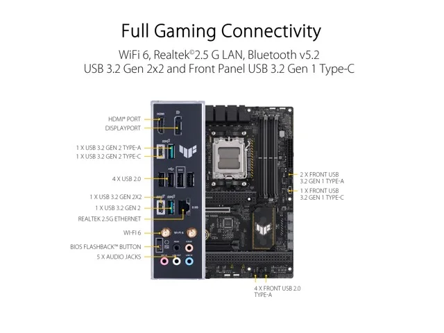 Asus TUF GAMING B650-PLUS WIFI