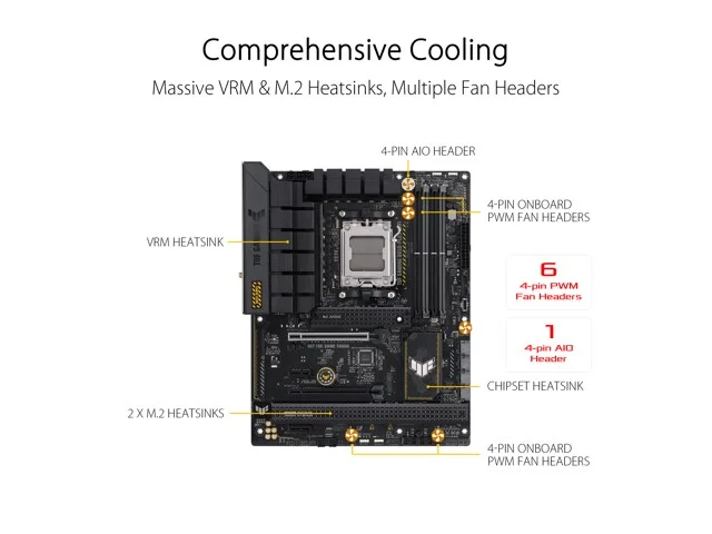 Asus TUF GAMING B650-PLUS WIFI