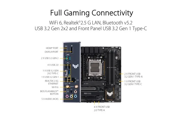Asus TUF GAMING B650M-PLUS WIFI