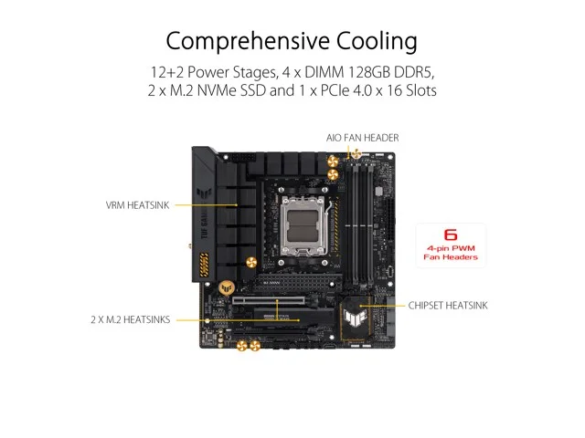 Asus TUF GAMING B650M-PLUS WIFI