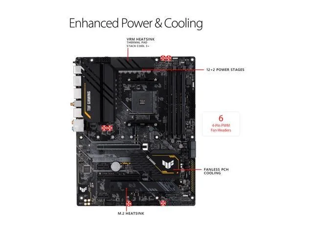 Asus TUF GAMING X570-PRO WIFI II