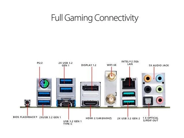 Asus TUF GAMING X570-PRO WIFI II