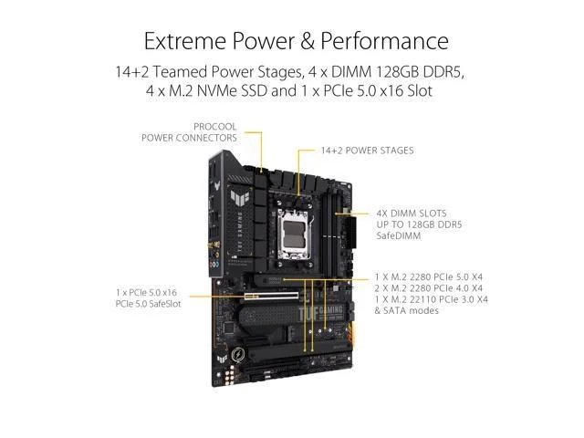 Asus TUF GAMING X670E-PLUS WIFI