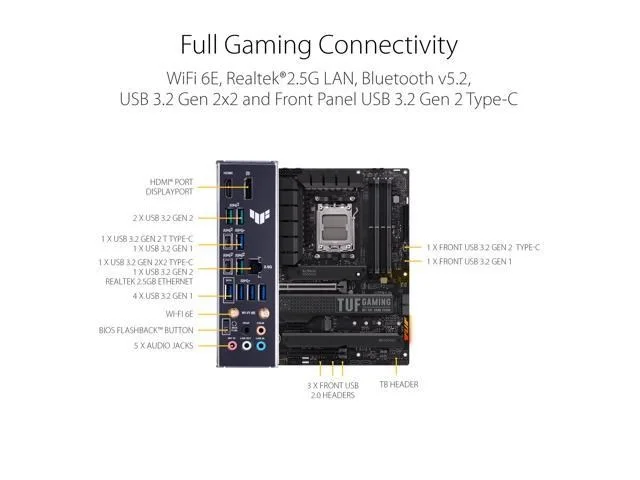 Asus TUF GAMING X670E-PLUS WIFI