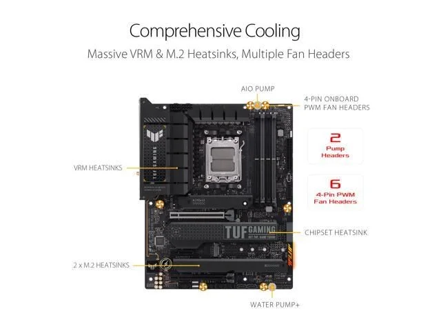 Asus TUF GAMING X670E-PLUS WIFI