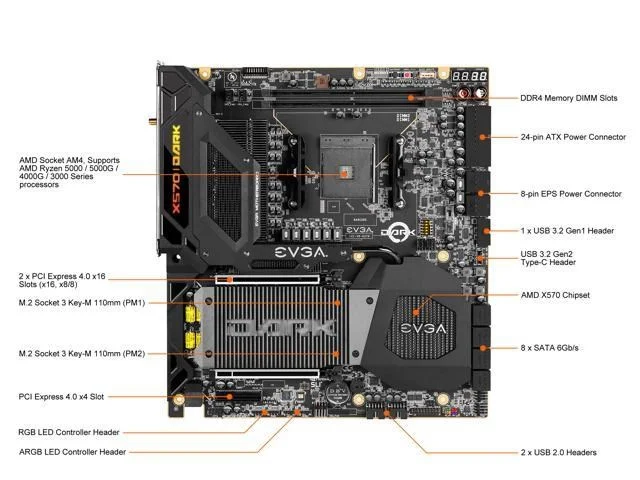 EVGA X570 DARK
