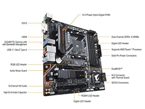 GIGABYTE B450 AORUS M
