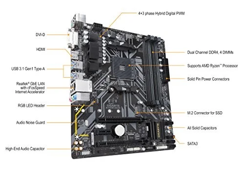 Gigabyte B450M DS3H