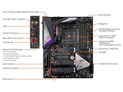 Gigabyte B550 AORUS MASTER