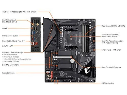 Gigabyte B550 AORUS PRO AC