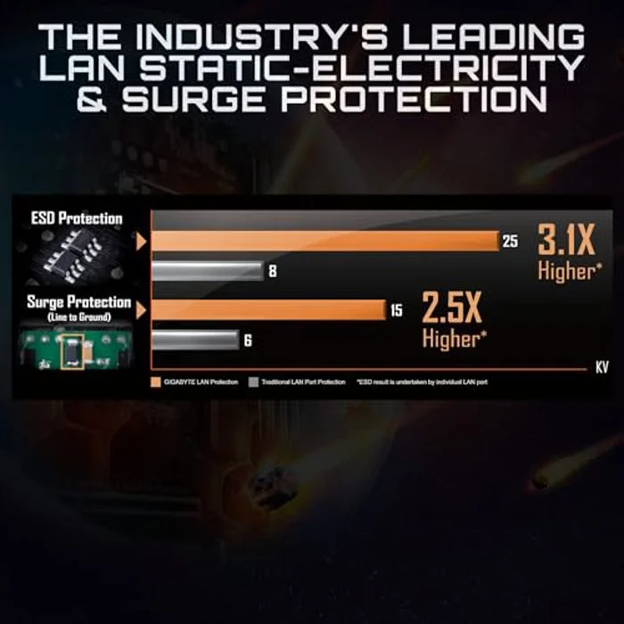 GIGABYTE B550M K