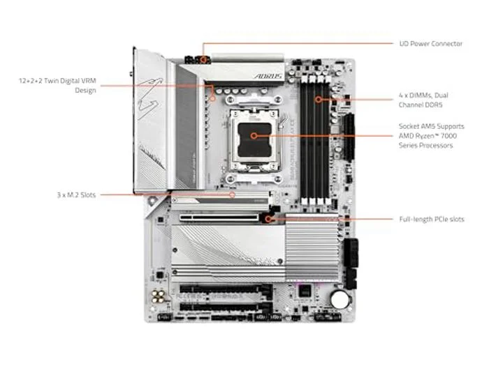 Gigabyte B650 AORUS ELITE AX ICE