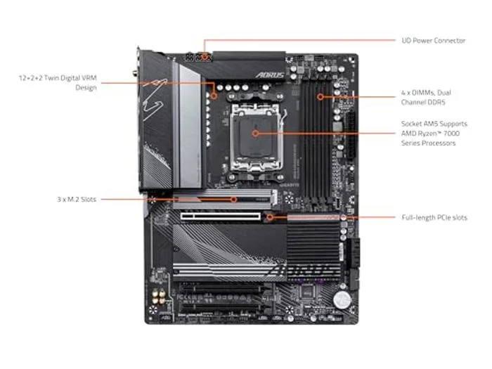 Gigabyte B650 AORUS ELITE AX V2