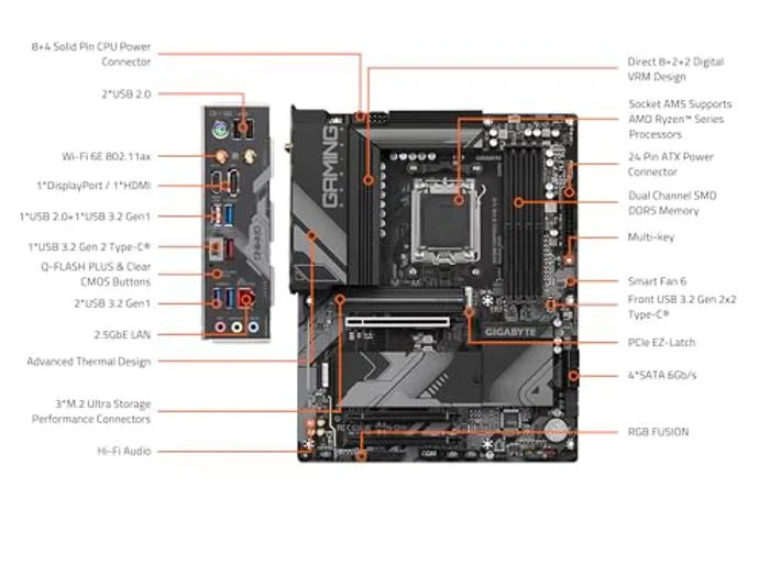 GIGABYTE B650 Gaming X AX V2