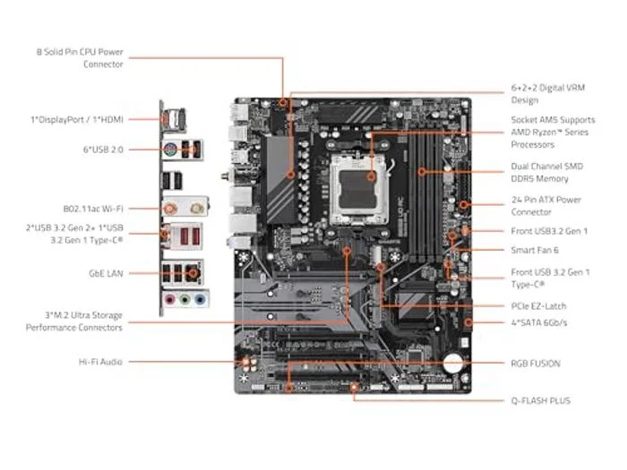 GIGABYTE B650 UD AC