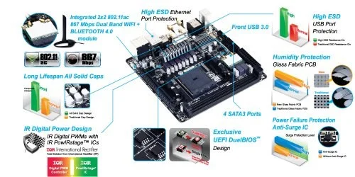 Gigabyte GA-F2A88XN-WIFI Mini