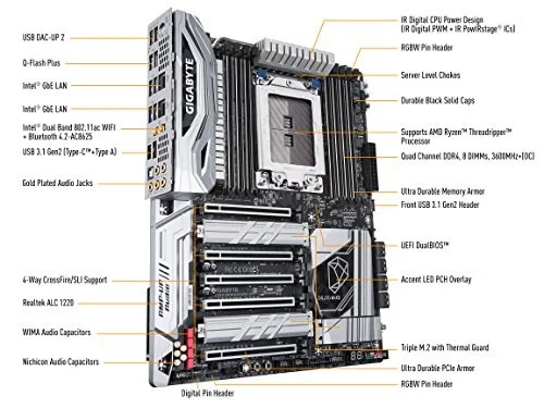 Gigabyte X399 Designare EX