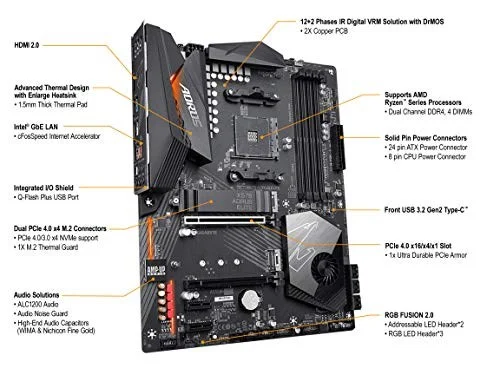 Gigabyte X570 AORUS ELITE