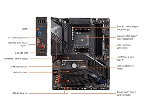 GIGABYTE X570S AORUS Elite