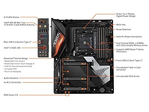 Gigabyte X570S AORUS MASTER