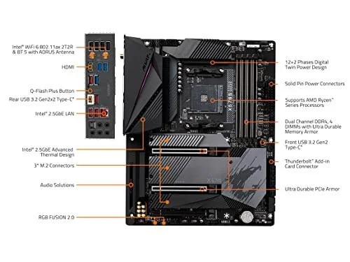 GIGABYTE X570S AORUS PRO AX