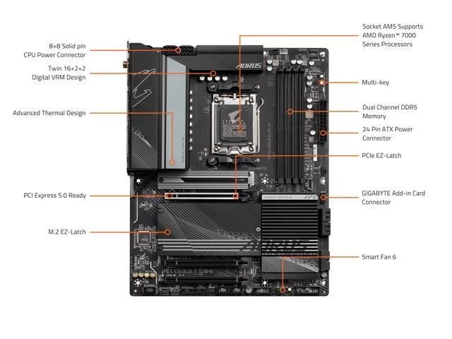 Gigabyte X670 AORUS ELITE AX