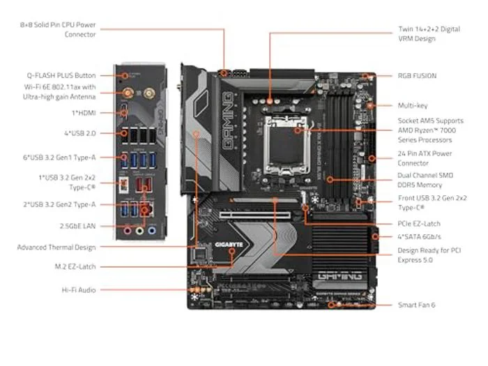 Gigabyte X670 GAMING X AX V2