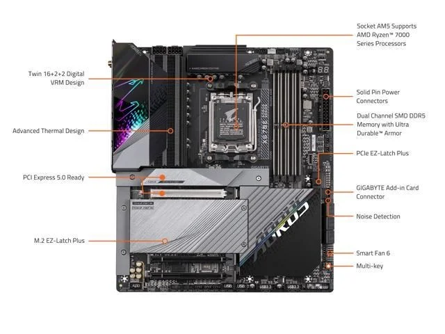 Gigabyte X670E AORUS MASTER