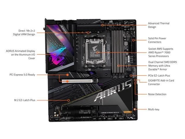 Gigabyte X670E AORUS XTREME