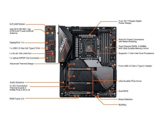 GIGABYTE Z590 AORUS MASTER