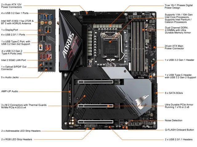 GIGABYTE Z590 AORUS ULTRA