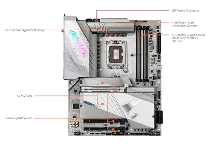GIGABYTE Z790 AORUS PRO X