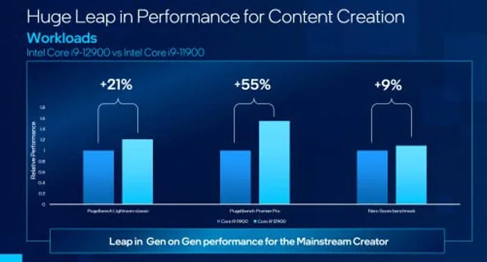 Intel Core i9-12900