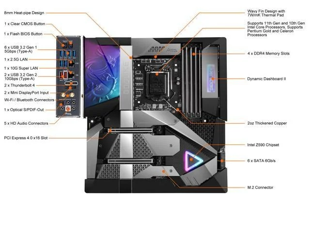 MSI MEG Z590 GODLIKE
