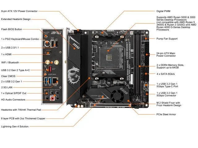 MSI MPG B550I GAMING EDGE MAX WIFI