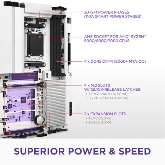 NZXT N9 X870E White