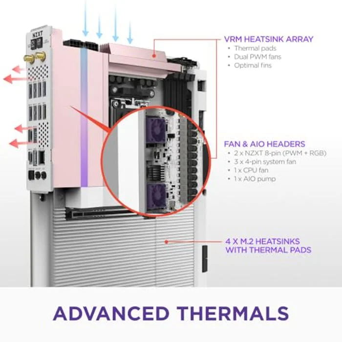 NZXT N9 X870E White